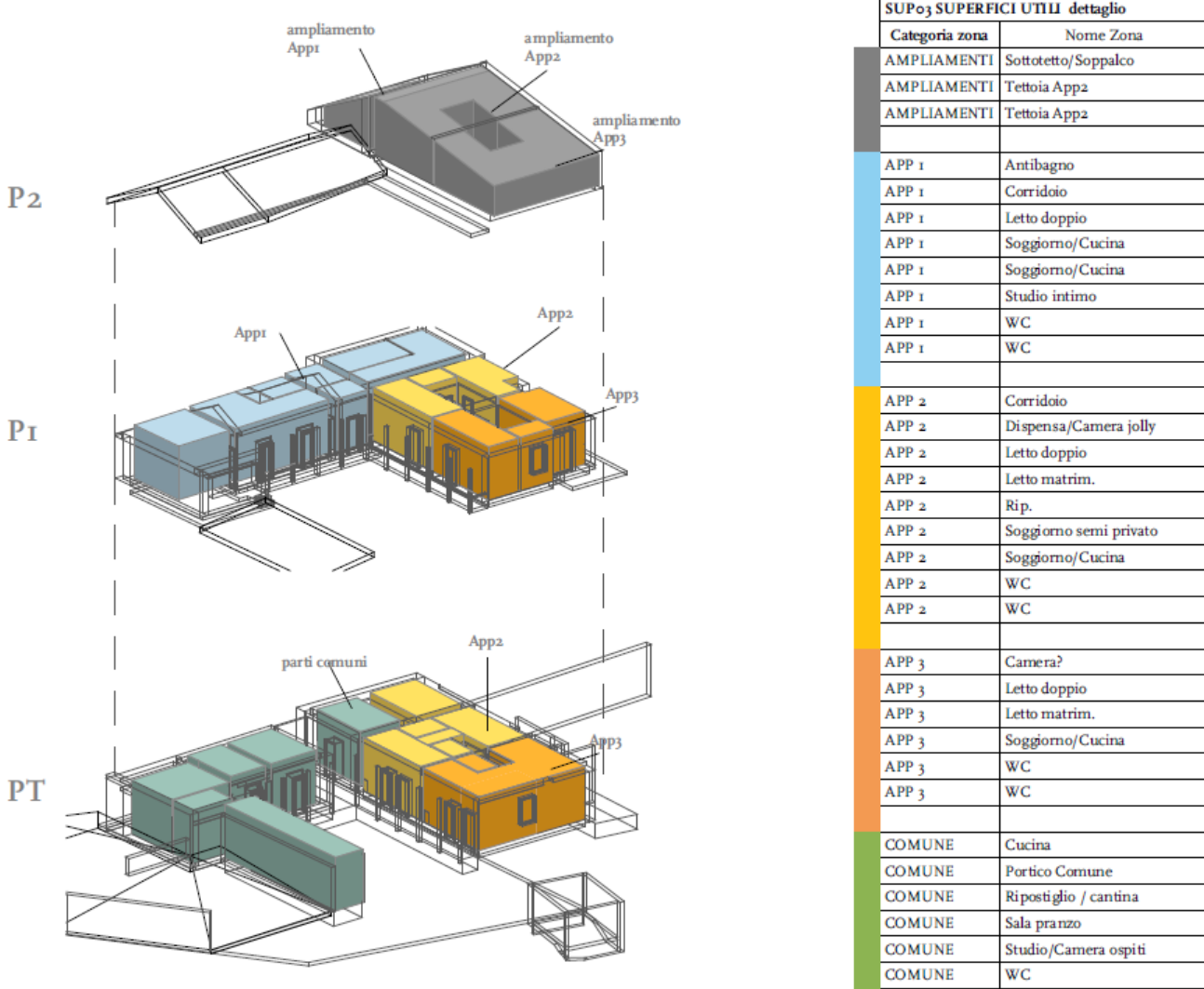 OLG Diagramma